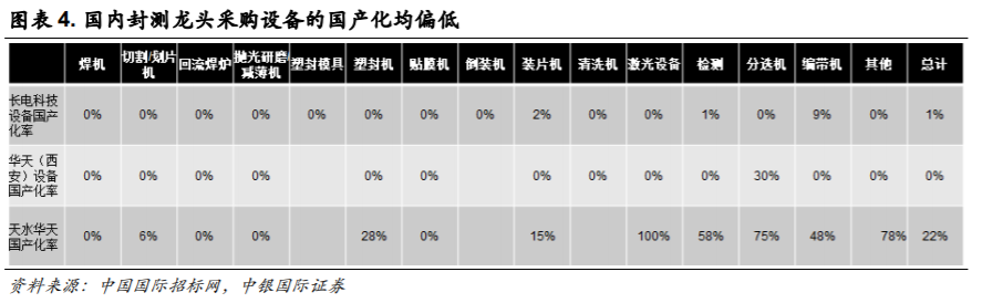 國(guó)內(nèi)封裝設(shè)備廠商亟需突破技術(shù)瓶頸實(shí)現(xiàn)彎道超車(chē)