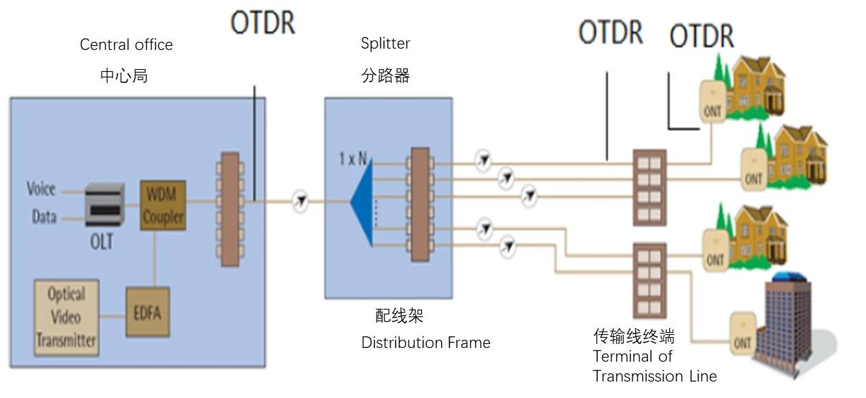 嘉慧推出新品OTDR光時域反射計JW3302S