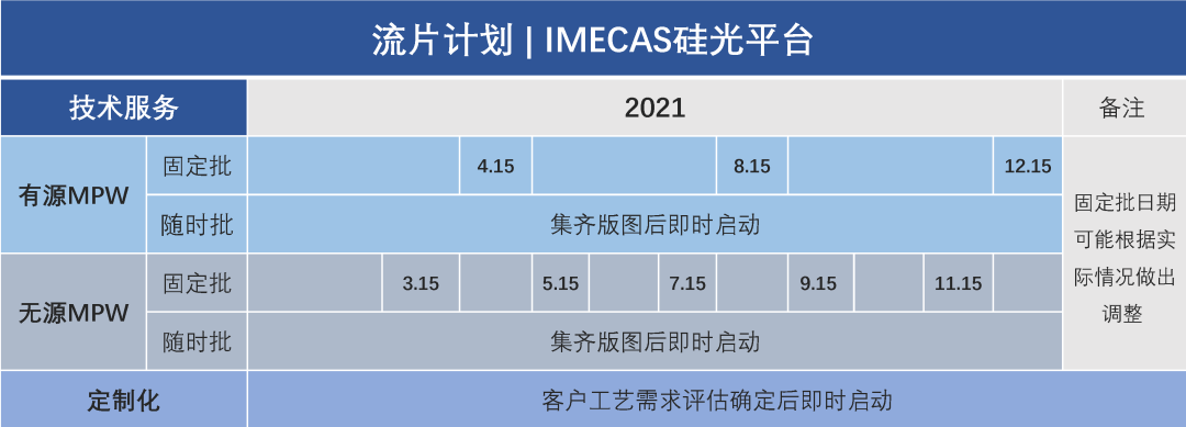 微電子所硅光平臺(tái)發(fā)布最新MPW流片計(jì)劃