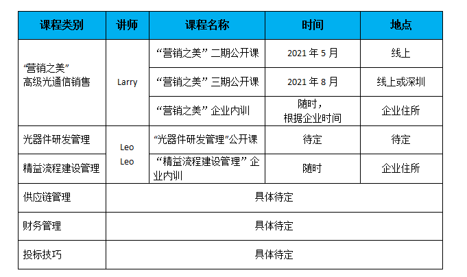 光纖在線2021年培訓(xùn)課程安排計(jì)劃