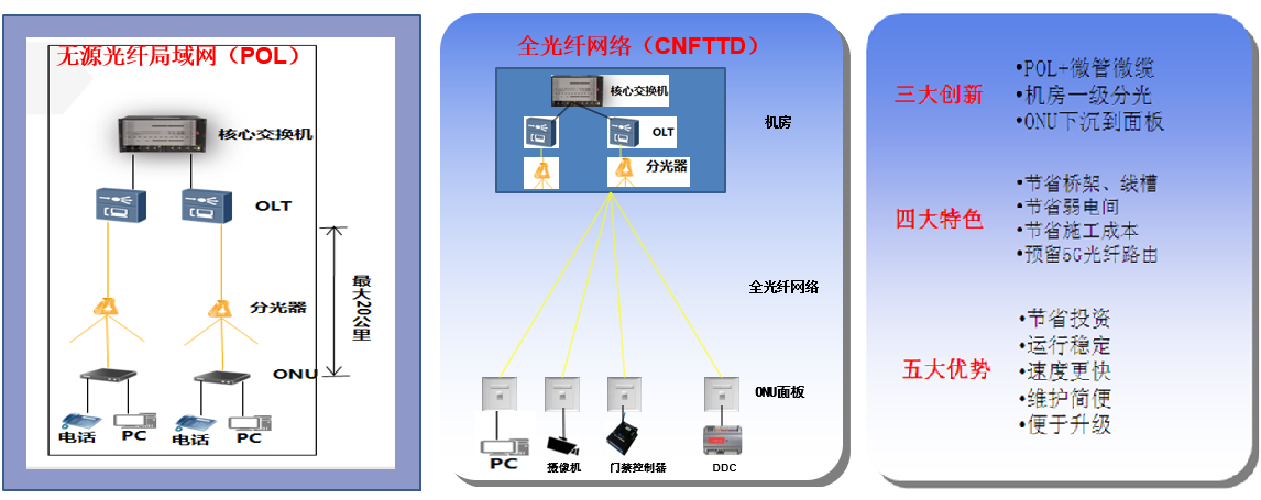 武漢一網萬聯助力新基建，推出光纖到桌面（FTTD）全系列解決方案