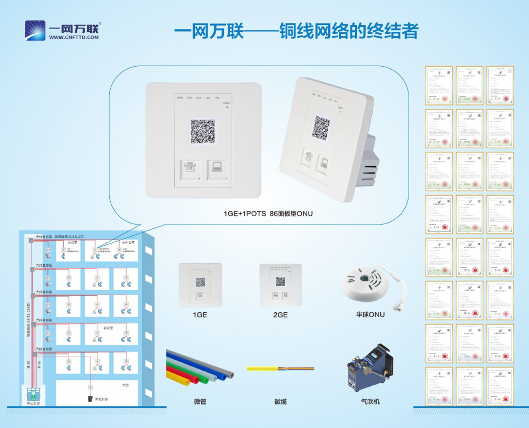 一網(wǎng)萬聯(lián)推出86面板型ONU專利產(chǎn)品