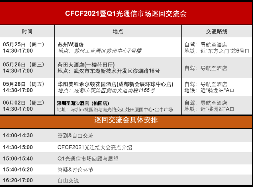 近百家企業(yè)已參加！CFCF2021暨Q1光通信市場(chǎng)四市巡回交流會(huì)明日啟動(dòng)