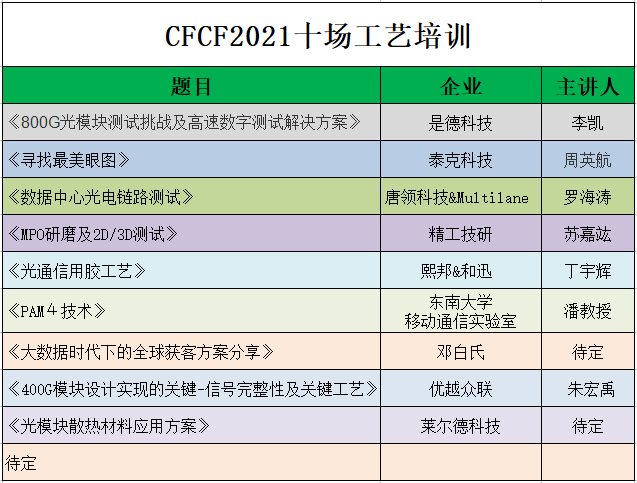 CFCF2021 | 十場工藝培訓報名通道開啟，賦能光通信工程師