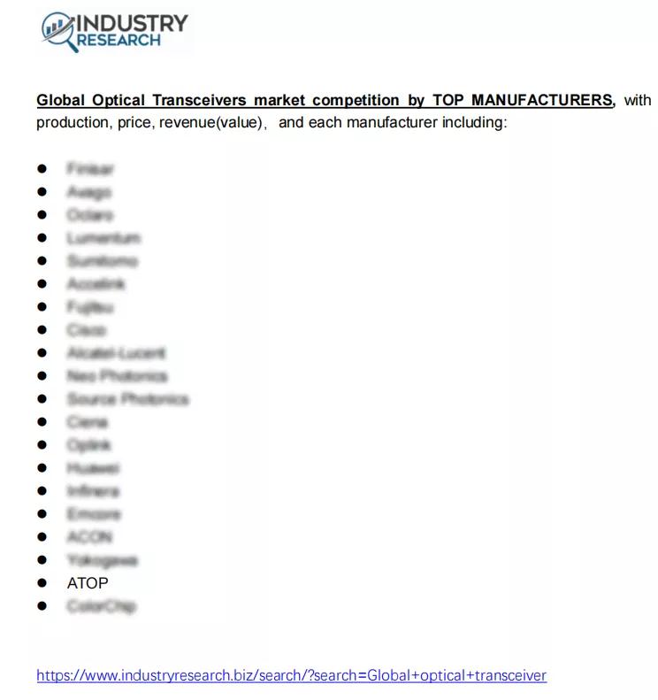 恭賀ATOP 被“Industry Research” 列入全球頂級光模塊制造商