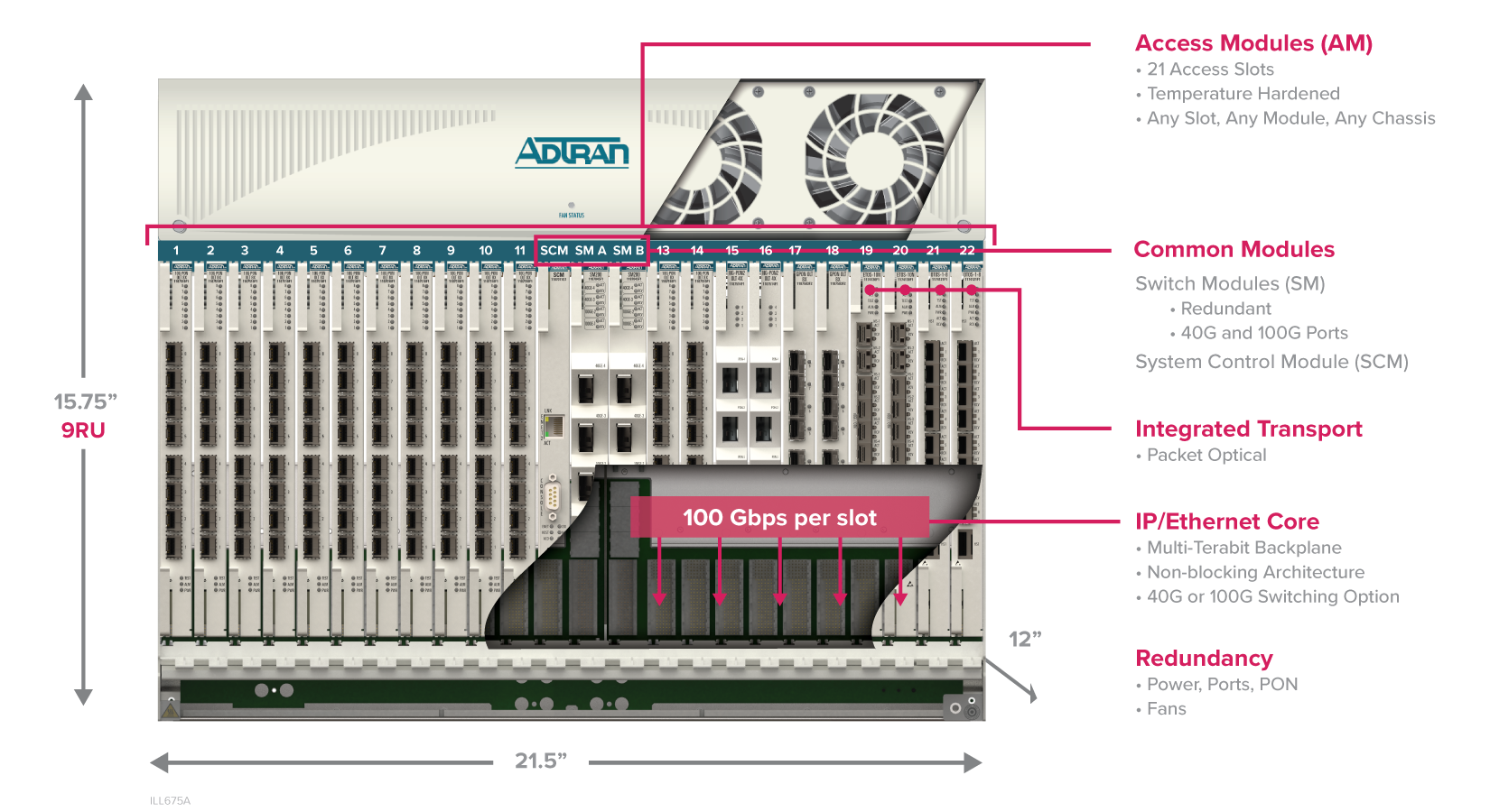 ADTRAN Combo PON贏得更多客戶部署