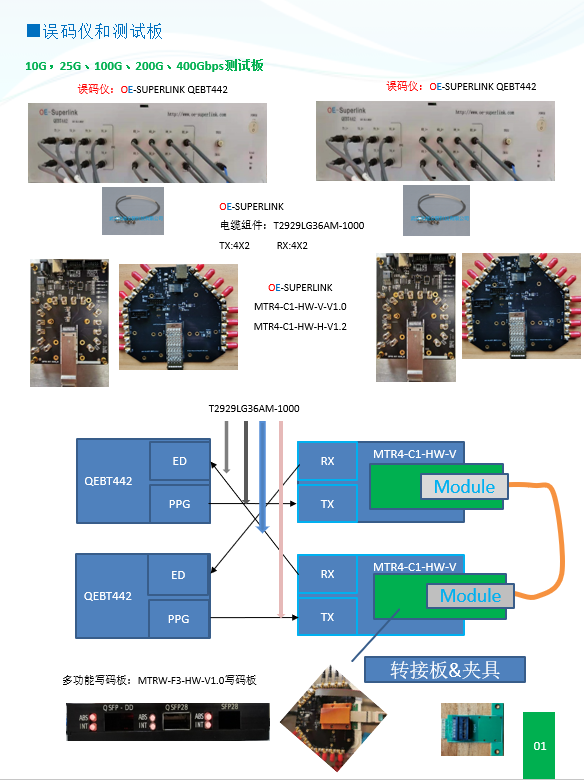 武漢優(yōu)越眾聯(lián)推出全新升級(jí)的10G~400G光模塊測(cè)試板、多功能寫碼板及轉(zhuǎn)接板