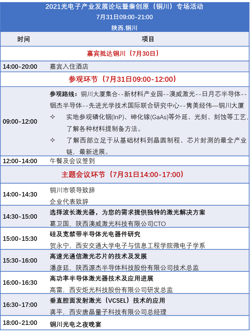 7.31相聚銅川 | 2021光電子產(chǎn)業(yè)發(fā)展論壇暨秦創(chuàng)原（銅川）專場活動(dòng)