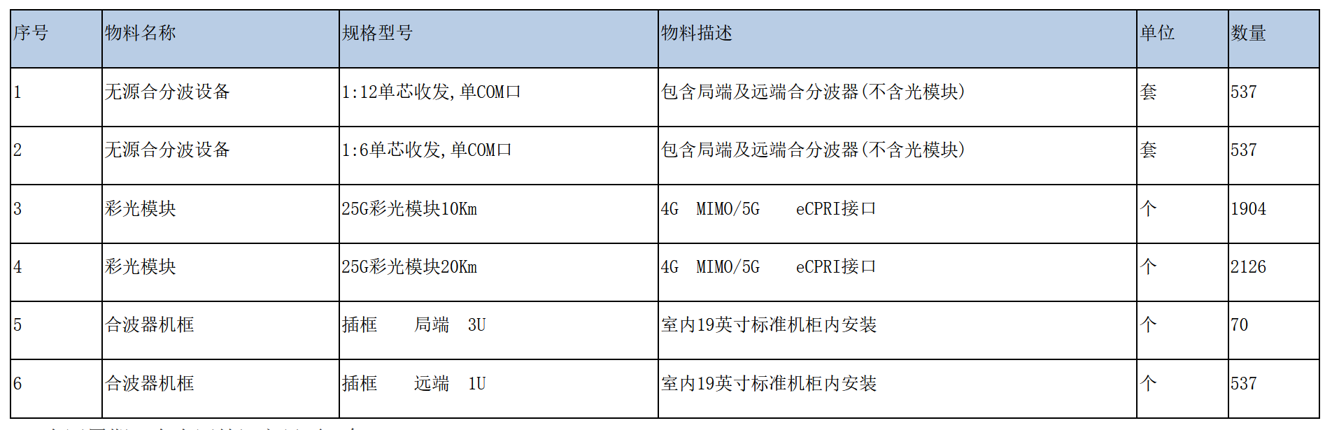 欣諾獨(dú)家中標(biāo)青海移動(dòng)2021年無源波分設(shè)備集采