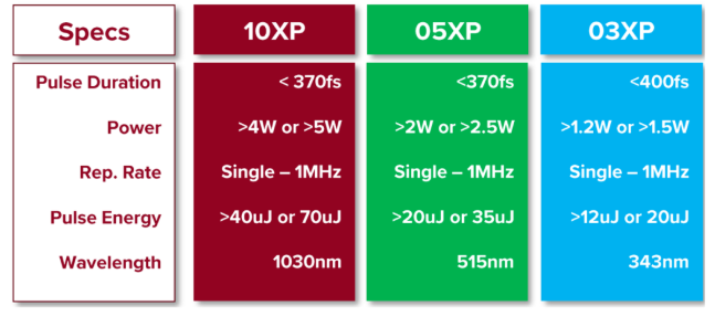 精細(xì)加工利器——高功率飛秒激光器Origami-XP升級(jí)改款，現(xiàn)貨優(yōu)惠等您來(lái)！