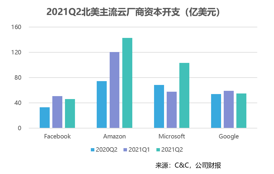 C&C發(fā)布2021H1光通信市場監(jiān)測報(bào)告：光器件企業(yè)業(yè)績大增