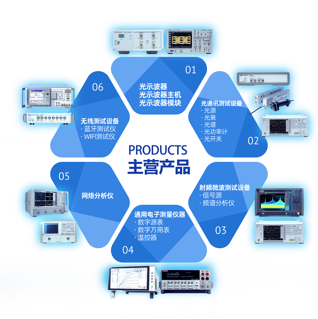 線上展：9月1~3日深圳美佳特展示25G/100G/400G光模塊測試全面解決方案