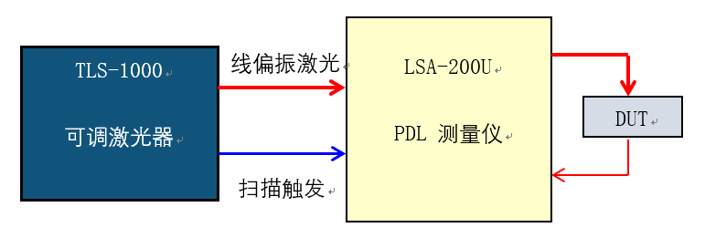 品訊通信攜GouMax(高邁科技 )公司測試儀表亮相CIOE 2021