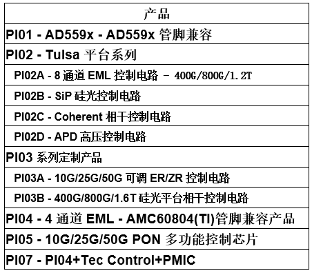 富泰科技攜手深圳精控集成半導體PI Semi亮相CIOE