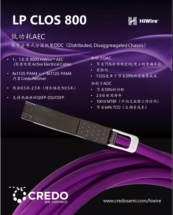 Credo 發(fā)布HiWire AEC 系列新品：800G HiWire CLOS AEC