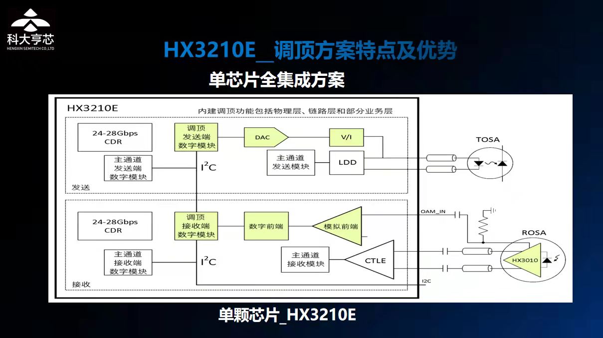 科大亨芯聯(lián)合移動研究院發(fā)布面向5G前傳的25G調(diào)頂芯片