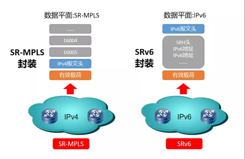 SRv6規(guī)模部署，離不開測試技術(shù)保駕護(hù)航!