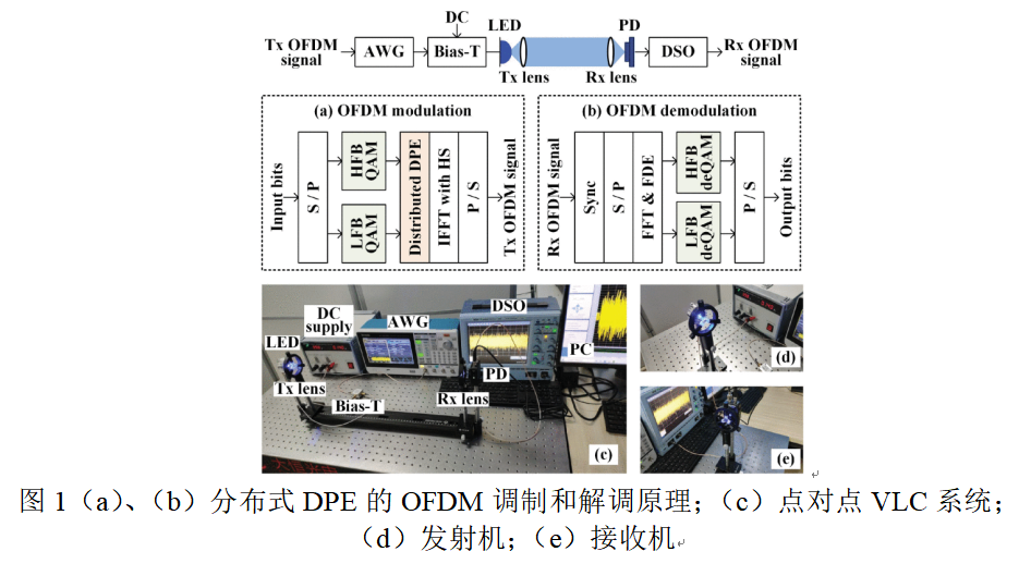 2021年10月PTL光通信論文評(píng)析