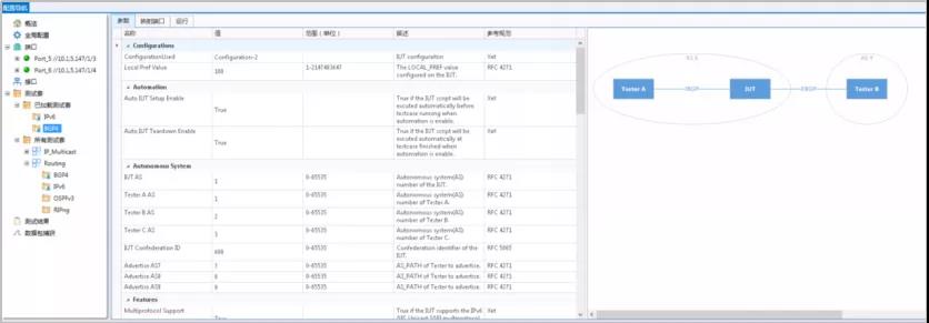 加快IPv6部署，您需要專業(yè)的測(cè)試方案保障！