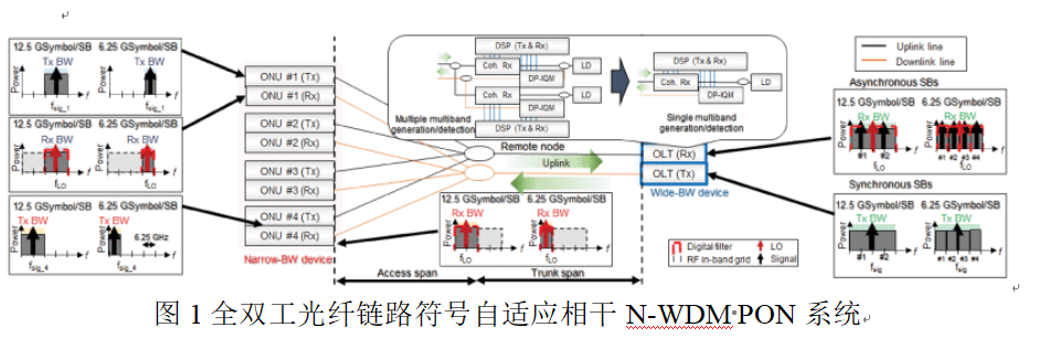 2021年11月PTL光通信論文評(píng)析