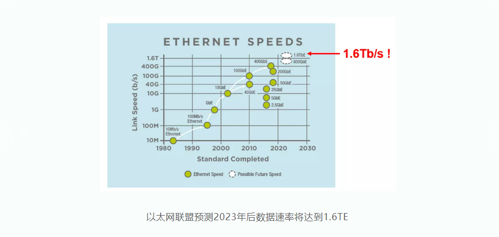 NOEIC：國(guó)內(nèi)首款1.6Tb/s硅光互連芯片已完成研制