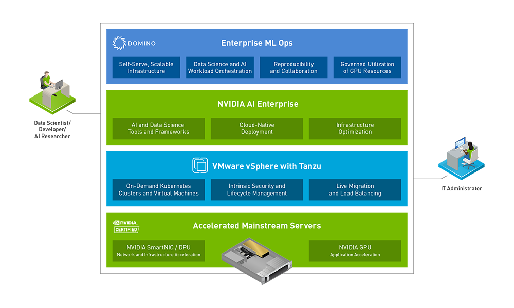 新版 NVIDIA AI Enterprise軟件 發(fā)布，照亮數(shù)據(jù)中心