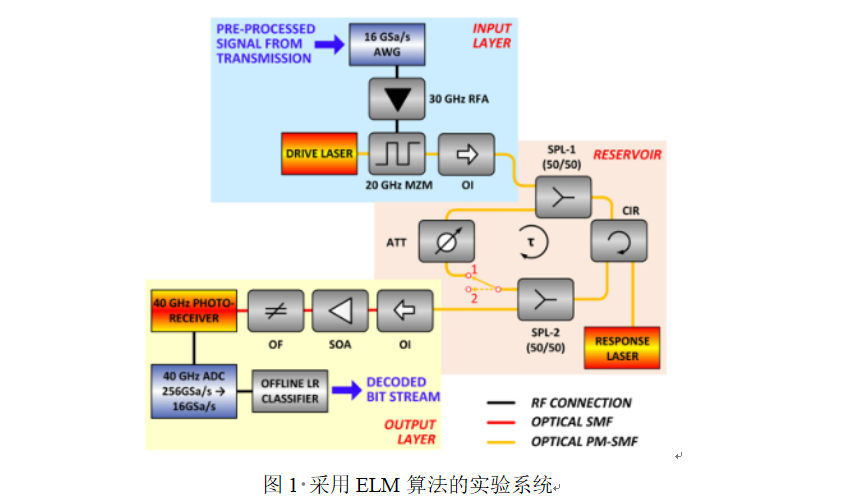 2022年1月JLT光通信論文評(píng)析