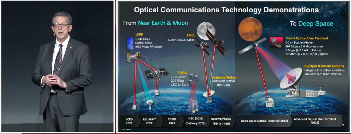 OFC2022大會(huì)基調(diào)演講:NASA的太空光通信計(jì)劃