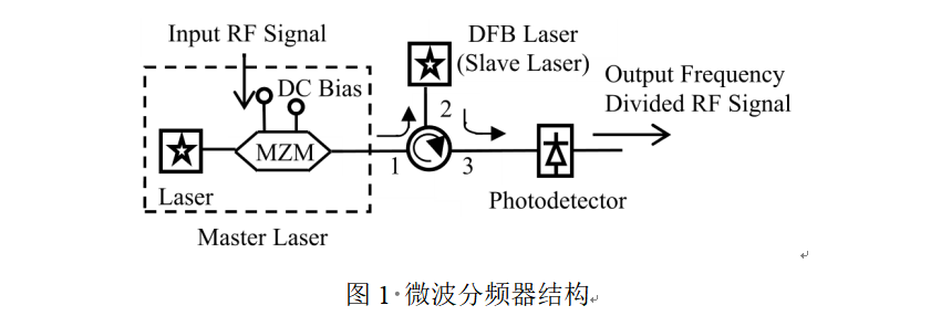 2022年2月PTL光通信論文評析