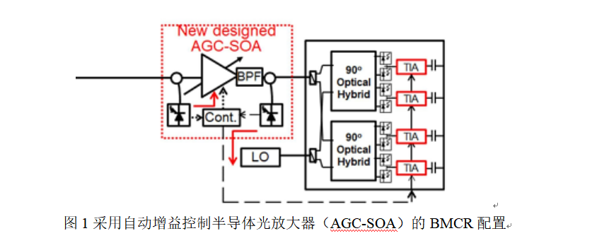 2022年2月JLT光通信論文評析