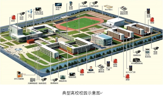 Viavi：校園網(wǎng)的測(cè)試解決方案