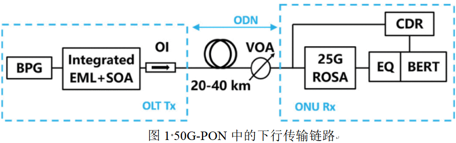 2022年3月PTL光通信論文評(píng)析