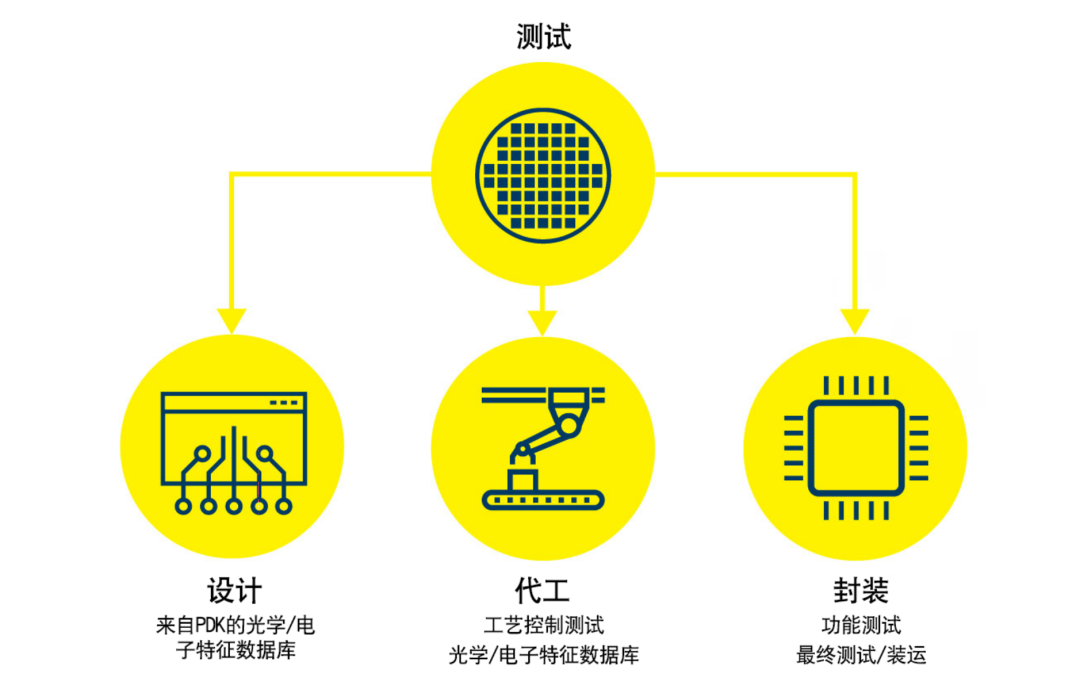 EXFO與趨勢共舞，領(lǐng)頭PIC測試的五大市場預(yù)測