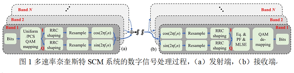 2022年4月JLT光通信論文評析