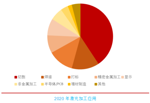 激光清洗帶動(dòng)脈沖激光加工新增量，光越科技助力市場(chǎng)拓展