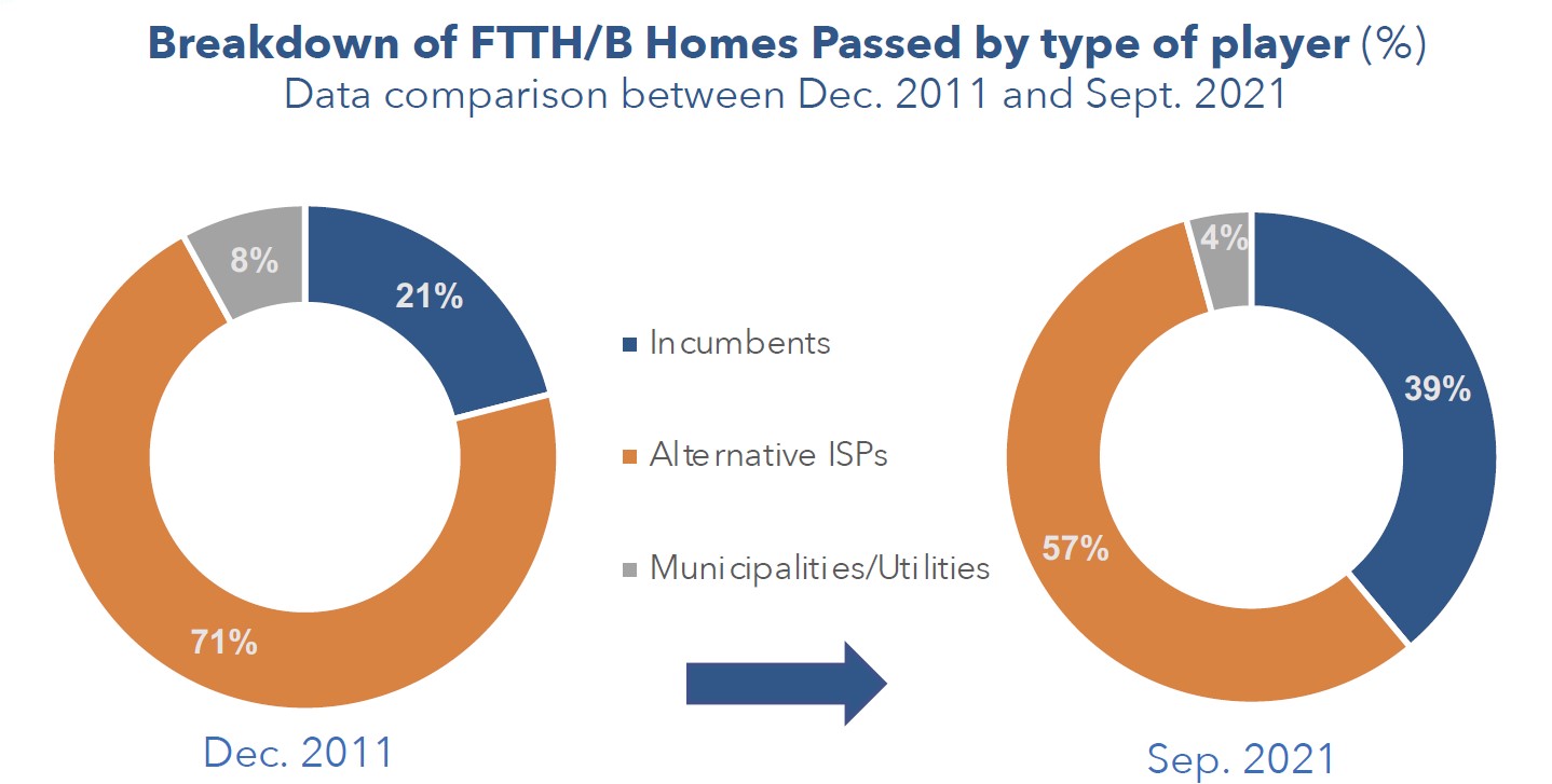 歐洲FTTH最新發(fā)展數(shù)據(jù)：全歐洲有9600萬FTTH用戶