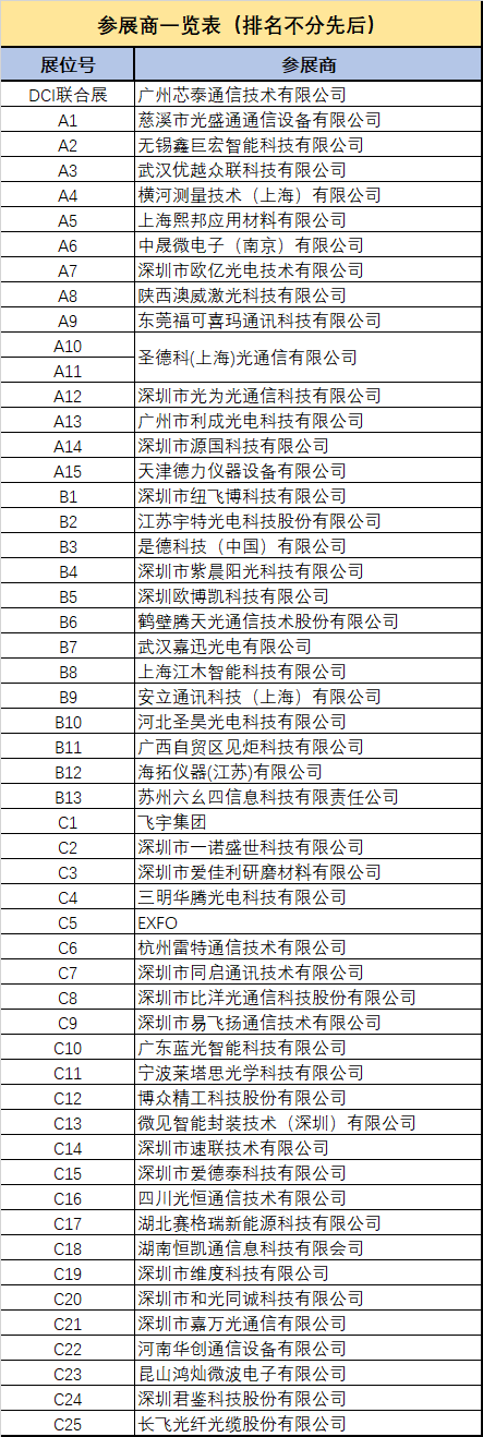 CFCF2022 | 贊助商參展商陣容 報(bào)名通道即將關(guān)閉