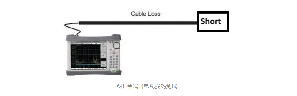 技術(shù)文章 | 淺析單端口電纜損耗測量