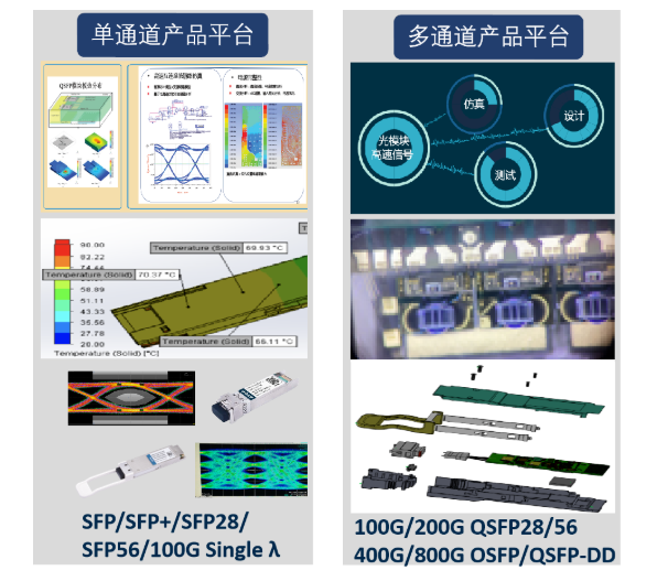 CIOE 2022丨華拓邀您探討光模塊發(fā)展趨勢，共商行業(yè)未來