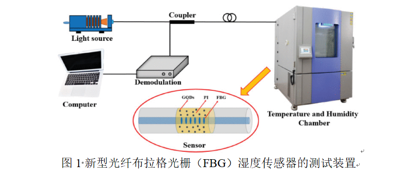 2022年7月PTL光通信論文評(píng)析