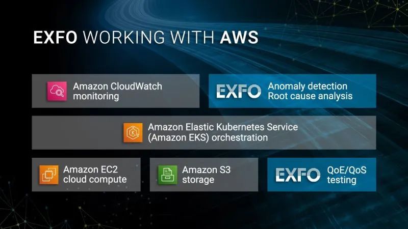 EXFO & AWS｜云原生自適應(yīng)服務(wù)保障為5G/專網(wǎng)運(yùn)營商提供低時(shí)延、超可靠連接