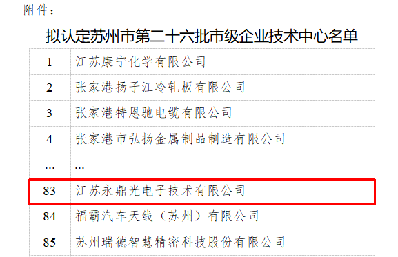 永鼎旗下子公司入選擬認(rèn)定蘇州市級(jí)企業(yè)技術(shù)中心名單