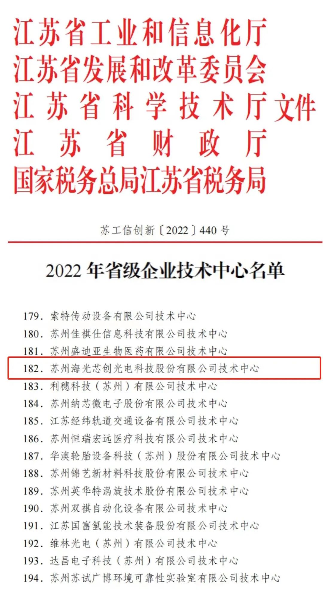 海光芯創(chuàng)榮獲2022江蘇省企業(yè)技術(shù)中心稱號(hào)