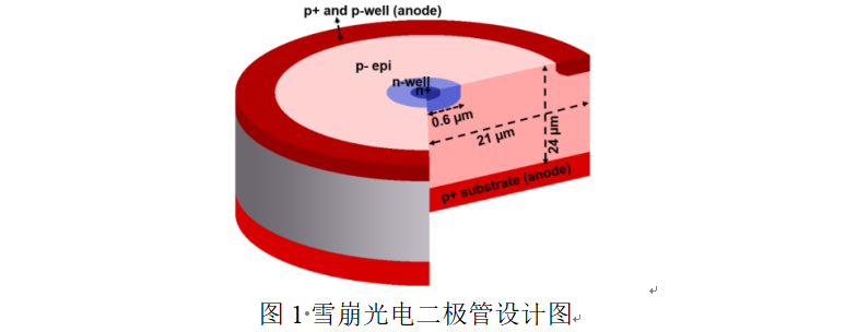 2022年9月PTL光通信論文評(píng)析