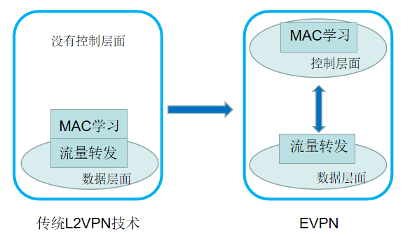 信而泰測(cè)試平臺(tái)支持豐富的EVPN場(chǎng)景測(cè)試，助力5G應(yīng)用規(guī)?；l(fā)展