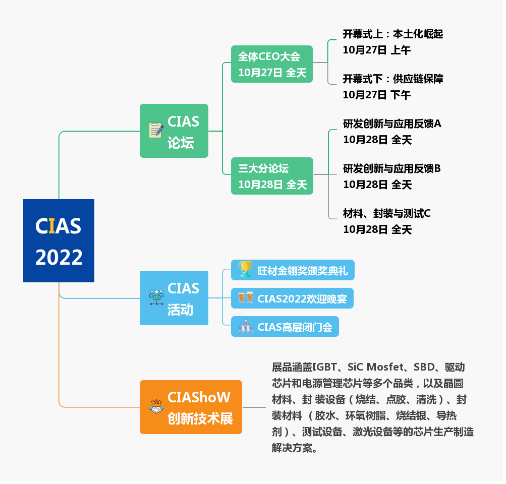 誠(chéng)邀參加丨CIAS2022車規(guī)級(jí)功率半導(dǎo)體年會(huì)（第4屆）及CIASHOW創(chuàng)新技術(shù)展