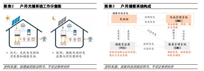 ODN公司科信是如何轉(zhuǎn)型用戶儲(chǔ)能市場的？