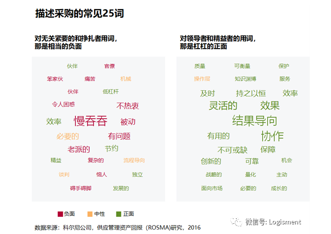 光谷星期四沙龍: Jean老師分享采購(gòu)與財(cái)務(wù)心得