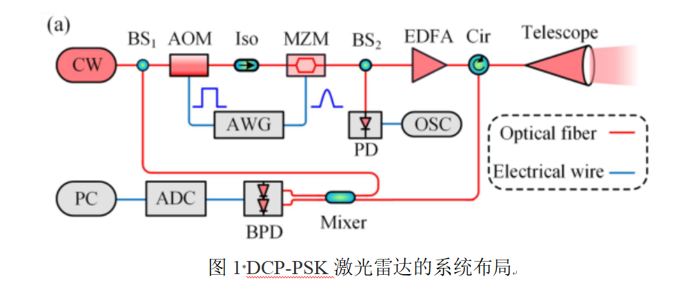 2022年11月JLT光通信論文評(píng)析