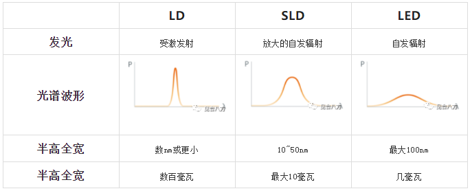 見合八方發(fā)布首款SLD蝶形器件